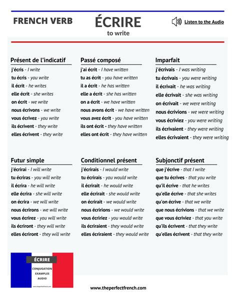 Conjugation of pour